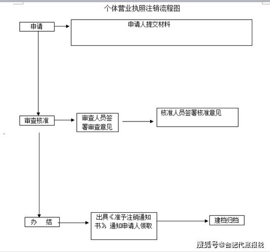 个体户执照注销不求人：详解流程难点与避坑妙招
