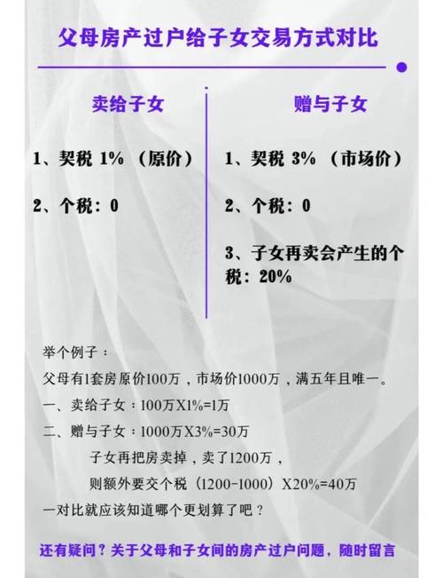 父母房产过户给子女：选对方式能省不少心