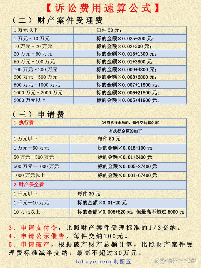 打官司究竟要花多少钱？诉讼费用全解析