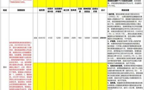 轻微伤索赔不迷茫：赔偿范围与关键步骤详解