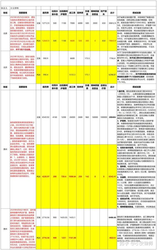 轻微伤索赔不迷茫：赔偿范围与关键步骤详解