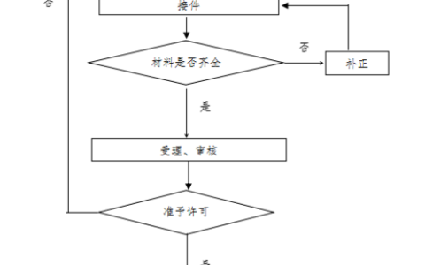 个体户执照注销：简易与普通流程全解析
