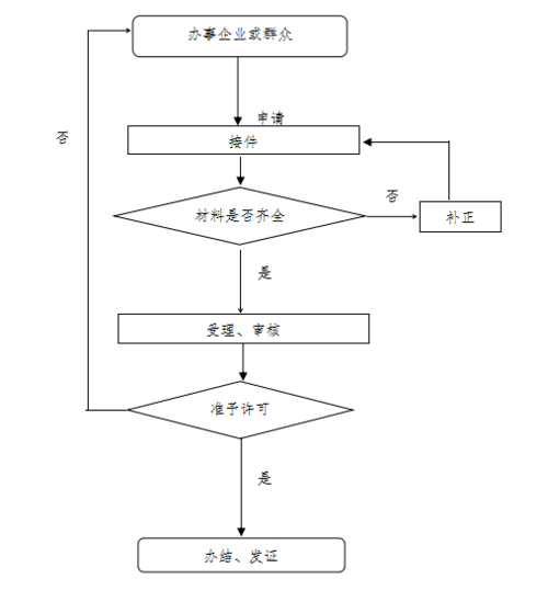 个体户执照注销：简易与普通流程全解析