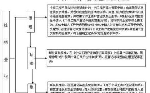个体户执照申领指南：关键步骤与材料详解