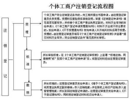 个体户执照申领指南：关键步骤与材料详解