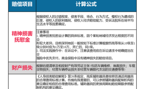 搞懂交强险赔偿范围，这些细节关乎你的钱袋子
