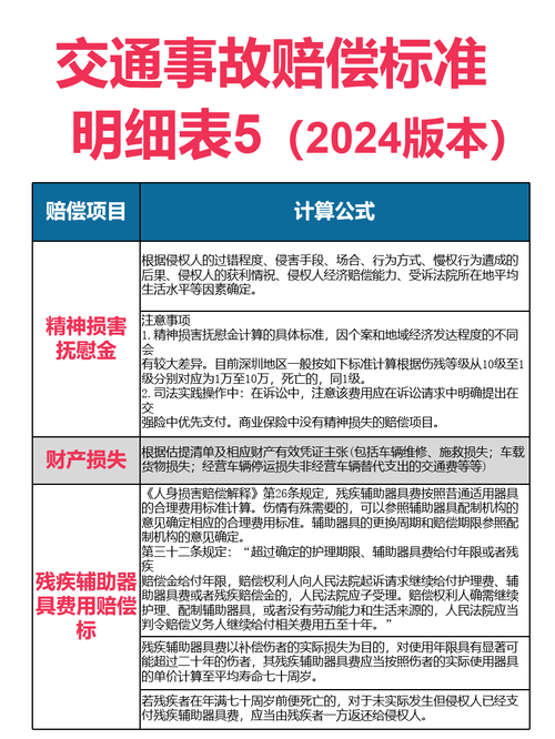 搞懂交强险赔偿范围，这些细节关乎你的钱袋子