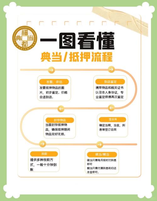典当行房产抵押收费揭秘：利息与费用全解析