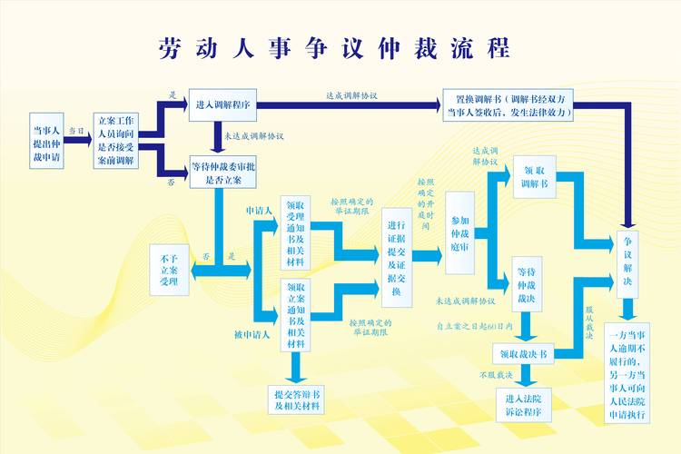 劳动仲裁不可怕：资深律师教你维权关键步骤