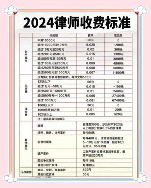 标的额二十万的官司，律师费到底要多少钱？