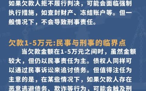 银行或信用卡逾期：会被起诉坐牢吗？法律界限详解