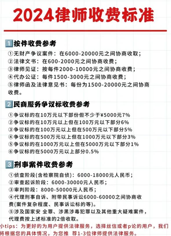 请律师到底要花多少钱？收费标准大揭秘