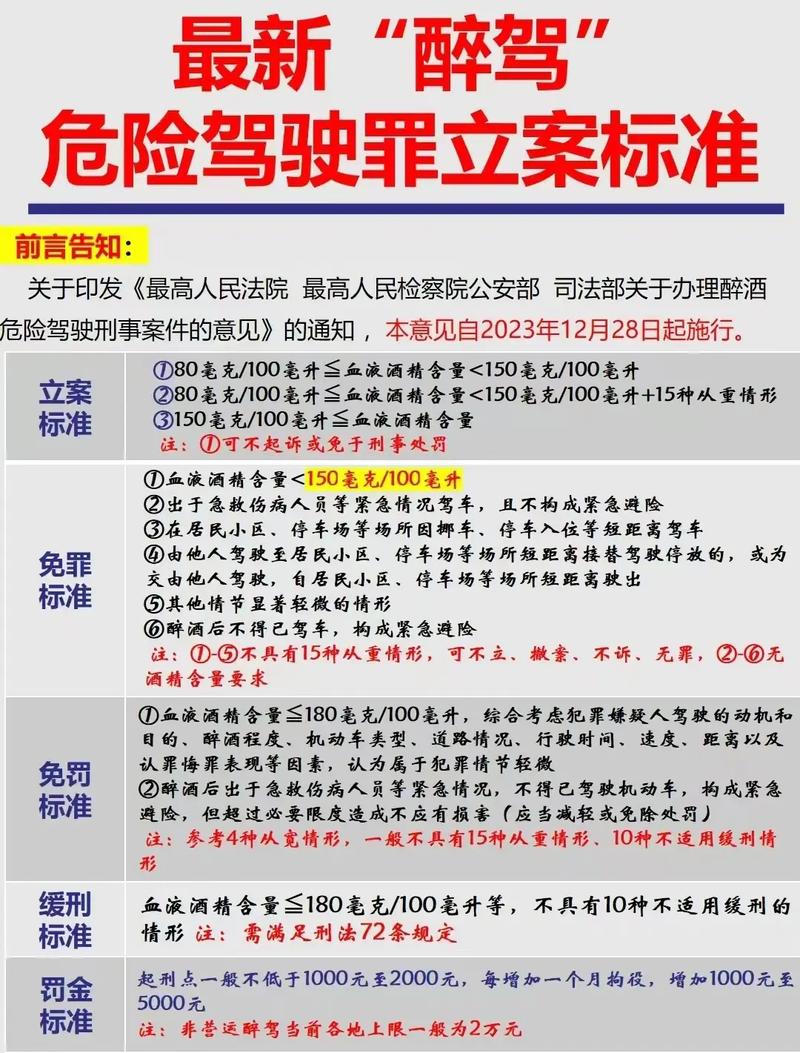 最新醉驾处罚标准：判刑、缓刑与法律后果详解