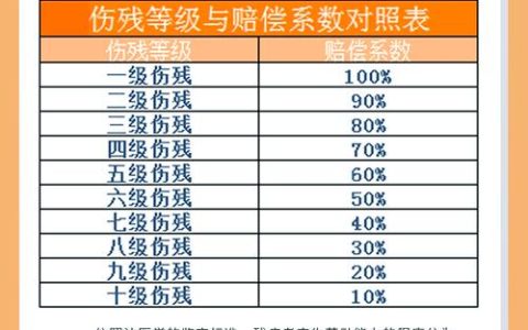 权威解读交通事故人伤赔偿标准与证据全攻略