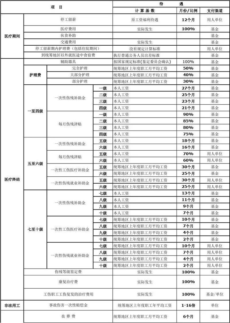 轻微工伤并非小事，如何依法获得足额赔偿？