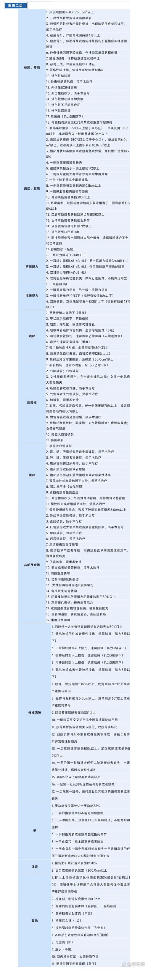 打架致轻伤？最新鉴定标准与法律后果深度解读