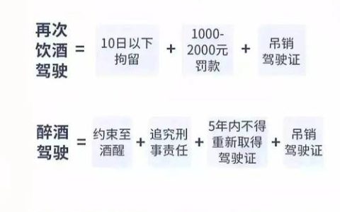 深度解析：超速百分之五十与驾驶证吊销的距离