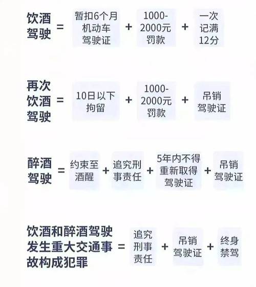 深度解析：超速百分之五十与驾驶证吊销的距离