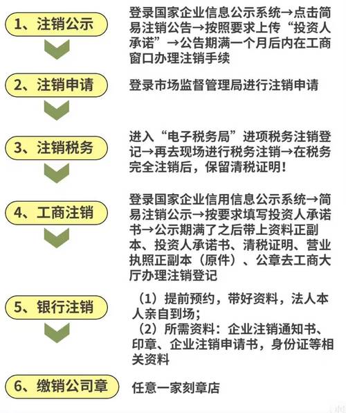 公司注销网上办理全攻略：流程要点与避坑指南