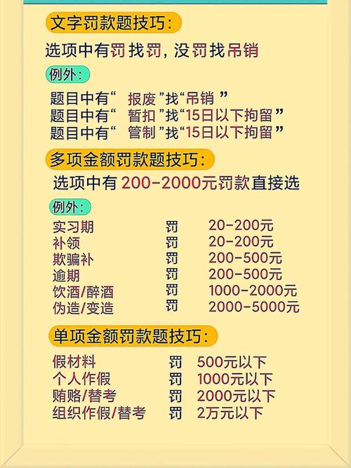 超速不足20%真不扣分？资深律师解读最新规定