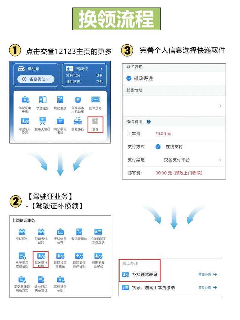 驾驶证六年到期，人在外地如何轻松换证？