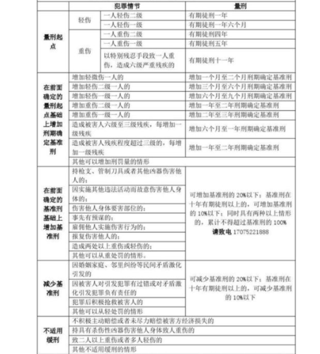 轻微伤纠纷处理：治安处罚与民事赔偿详解