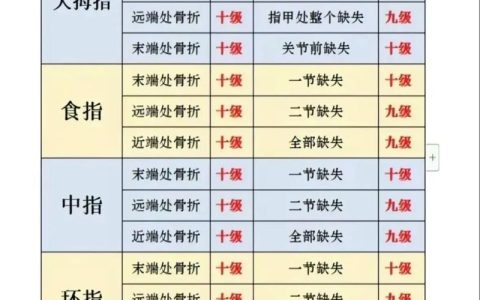 伤残等级鉴定门道多？资深律师为你厘清关键要点