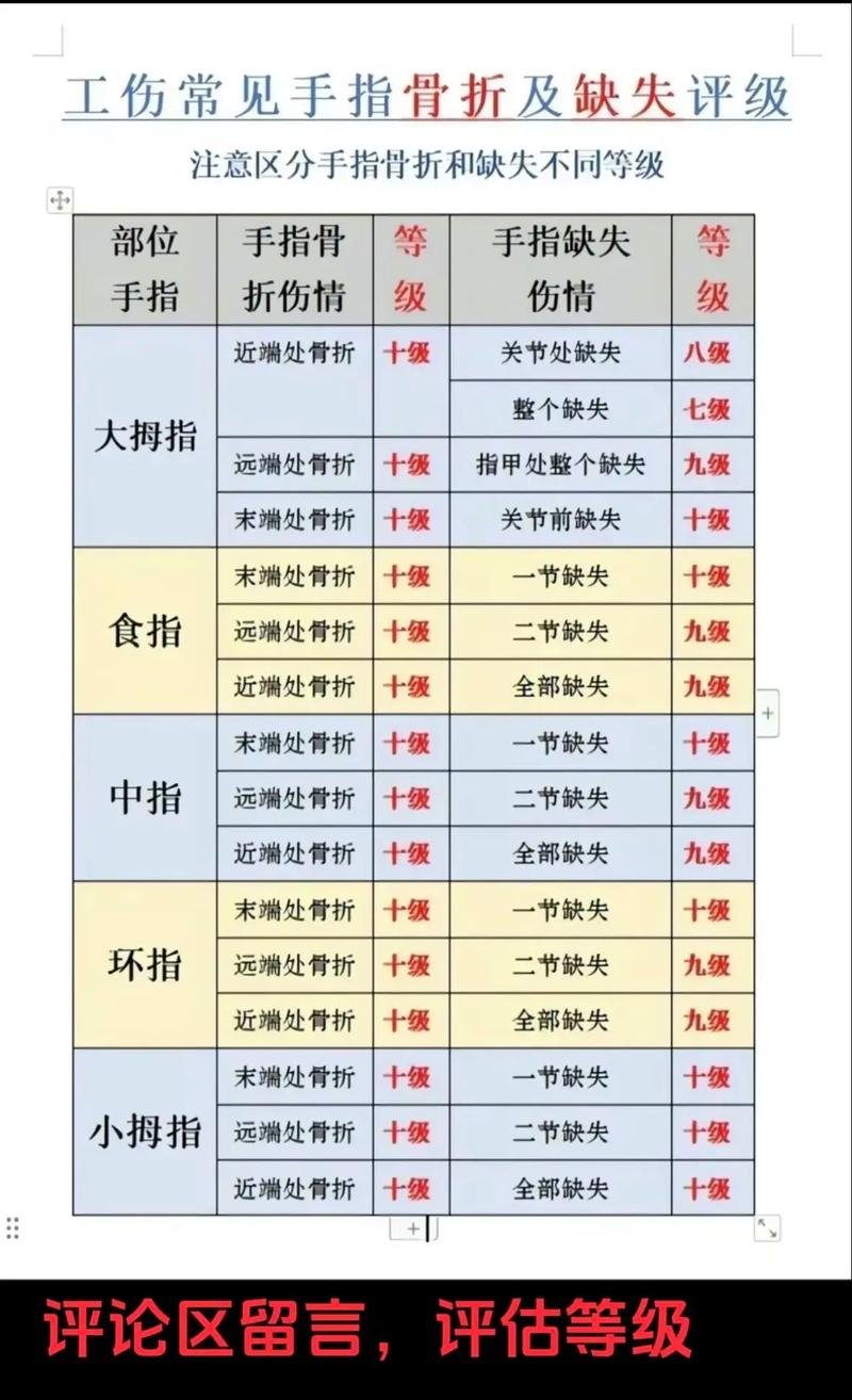 伤残等级鉴定门道多？资深律师为你厘清关键要点