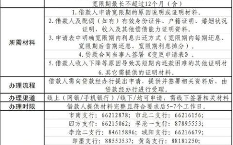 房贷压力大？申请银行延期还款须知与影响