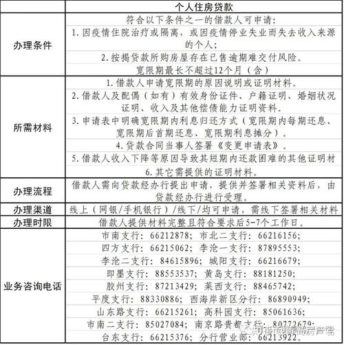 房贷压力大？申请银行延期还款须知与影响