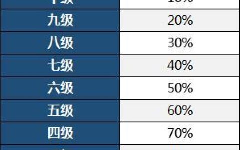车祸骨折赔偿迷思：专家详解标准与维权要点