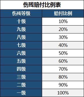 车祸骨折赔偿迷思：专家详解标准与维权要点