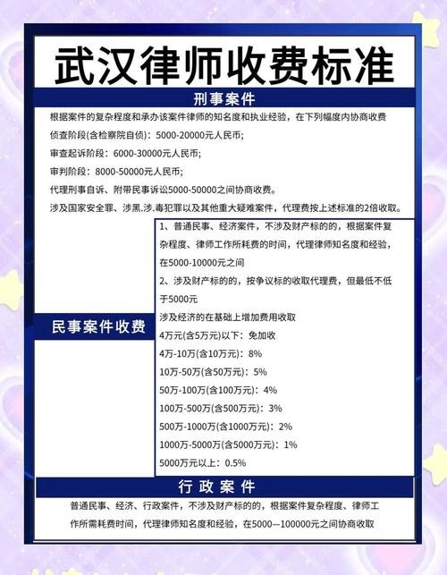 刑事案件律师费用全解：收费标准与影响因素