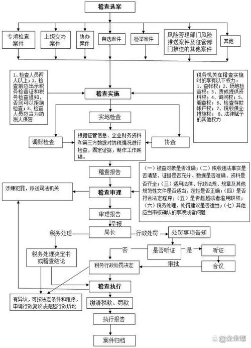 权威解读：经济犯罪案件从报案到立案侦查的关键环节