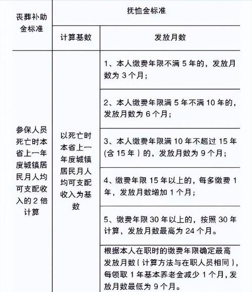 亲人离世抚恤金怎么分？法律规定详解