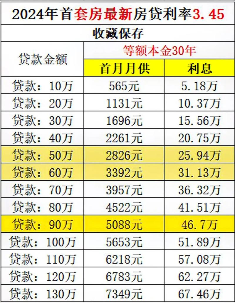 房屋抵押贷款三十万，月供究竟如何算清？