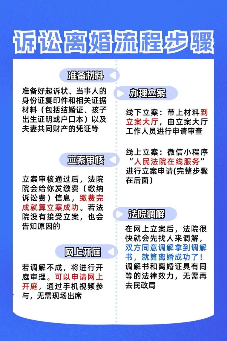 中国离婚手续全指南：协议与诉讼路径深度解析