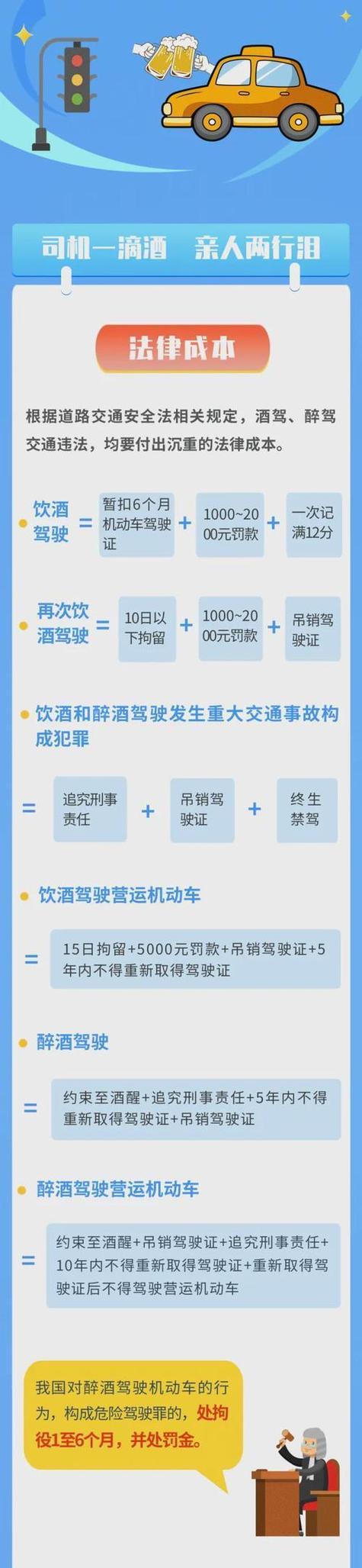 详解无事故醉驾案结案时长与关键影响因素