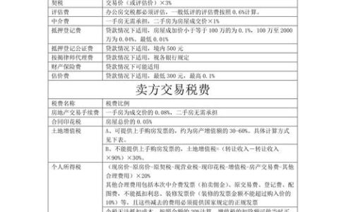 二手商铺买卖税费全解析：买卖双方必知