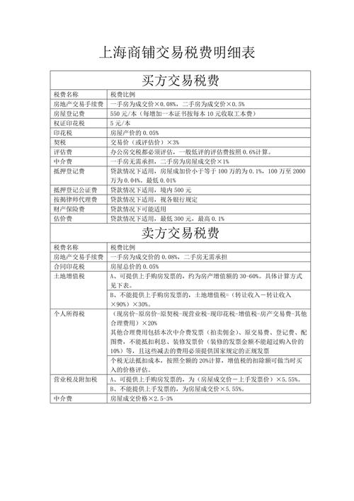 二手商铺买卖税费全解析：买卖双方必知