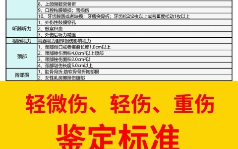 弄懂轻微伤赔偿：项目、计算与流程全解析