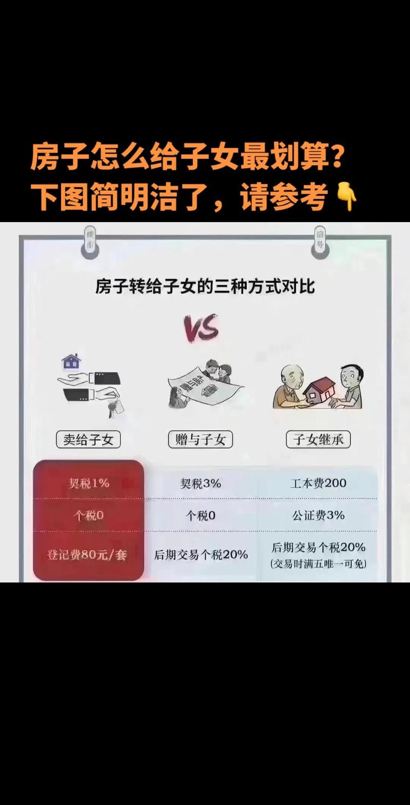 父母房产传给子女：继承与买卖方式深度解析
