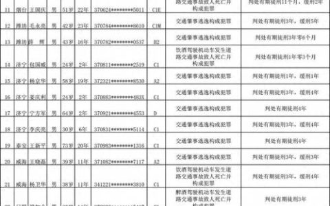 交通事故责任比例解密：三七开还是二八开？