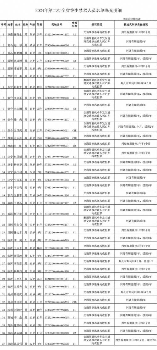 交通事故责任比例解密：三七开还是二八开？
