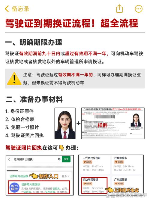 驾驶证期满网上换？交管12123办理全流程详解