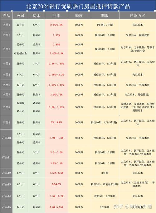 房产抵押贷款利率揭秘：影响因素与银行选择