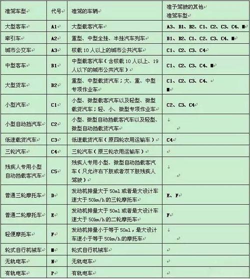 驾驶证体检指定医院查询及体检流程全攻略