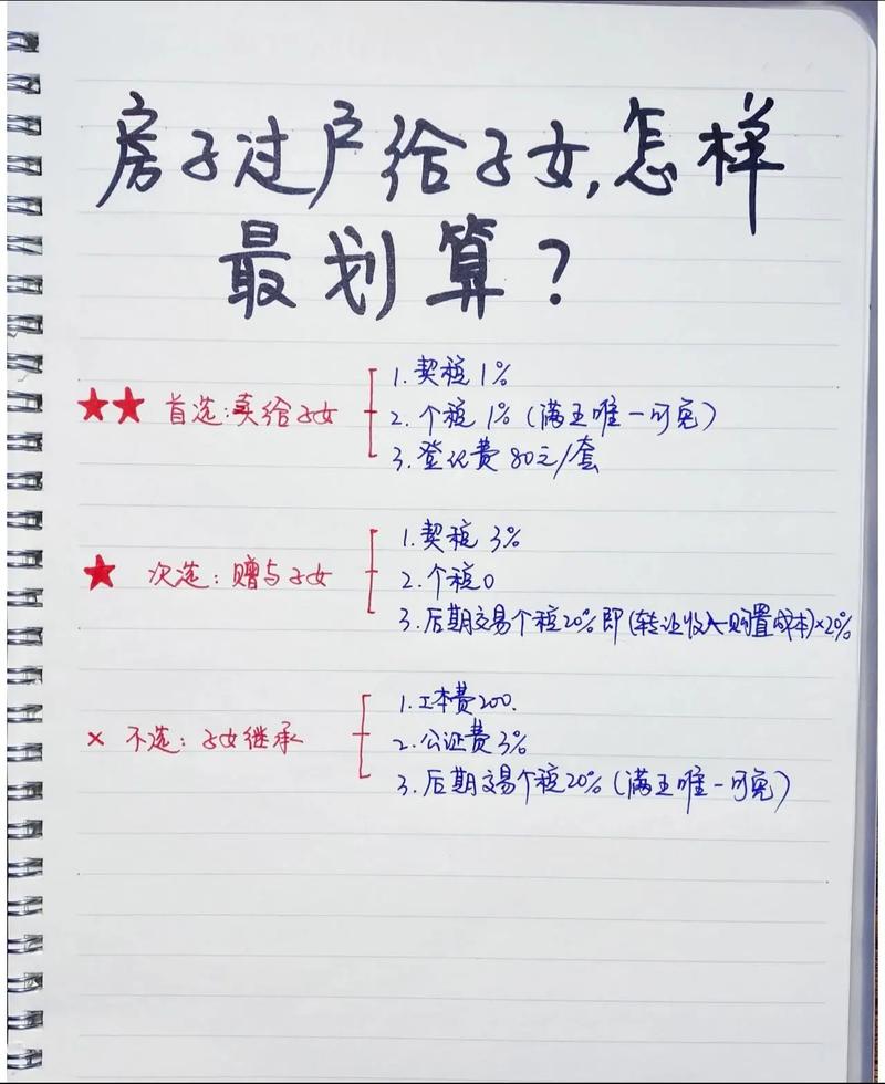 父母房产传子女：继承、赠与、买卖三种方式利弊全解