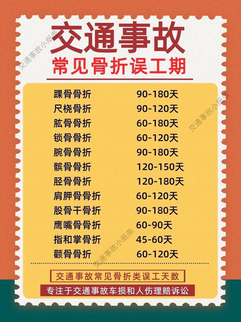 骨折误工费能赔多久？关键看这几点