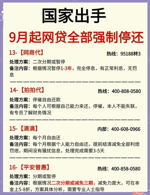 聚焦网贷新政：个人信贷催收与助贷业务规范解读
